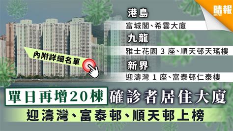 【新冠肺炎】單日再增20棟確診者居住大廈 迎濤灣、富泰邨、順天邨上榜【內附詳細名單】 晴報 健康 呼吸道疾病 D200816