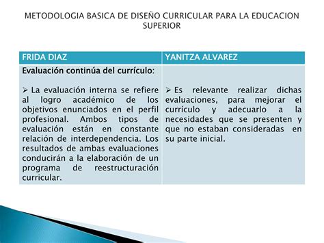 Metodologia basica de diseño curricular para la educacion PPT