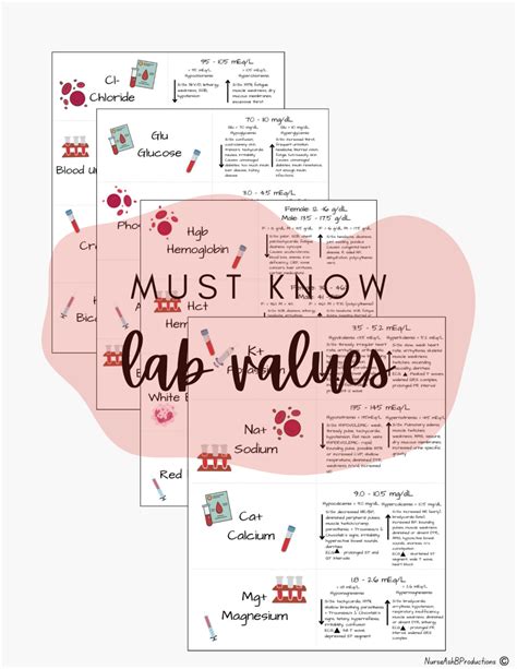 Must Know Lab Values Printable Flashcards For Nursing Students And New