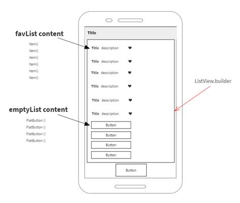 flutter - create a list form two list of different items - Stack Overflow