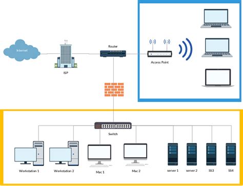 It Infrastructure Diagrams For Easy It Infrastructure Mapping