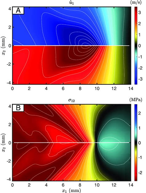 Full Field Images Obtained Via Ultrahigh Speed Dic Of A Dynamic Rupture