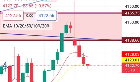 MoreNegroni On Twitter If You Are Shorting The Titanic Possible