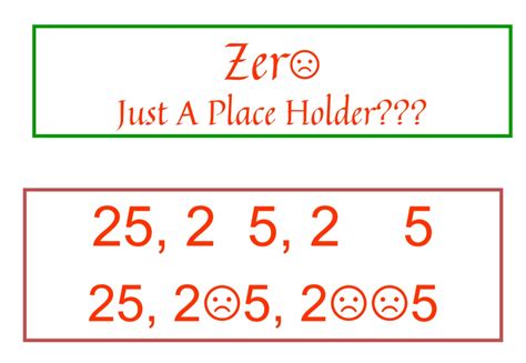 Story of Zero – Mathematical Treasure