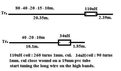 Hf End Fed Multiband Antenna Benvenuti Su Officinahf