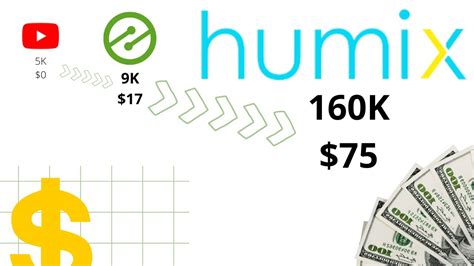 Ezoic Humix Review Multiply YouTube Video Views By 30 Earnings By 4