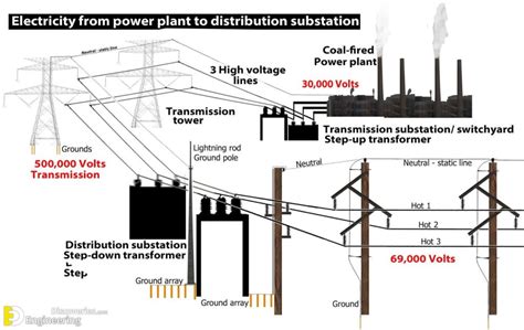 How To Install An Electrical Transformer With PDF File Engineering