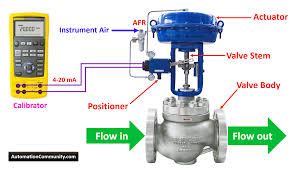 Control Valve Sizing