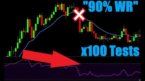 90 Win Rate Insane Forex Scalping Strategy Tested 100 Times 14