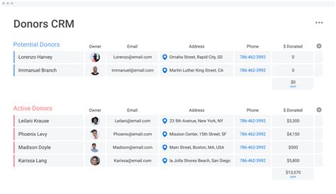 Monday Fundraising Crm Template Template Road