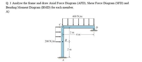 Solved Q Analyse The Frame And Draw Axial Force Diag