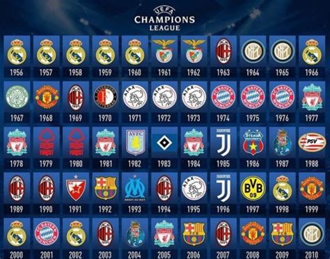 Todos Los Campeones De La Champions League En La Historia