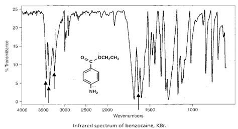 Interpret Ir Of Benzocaine