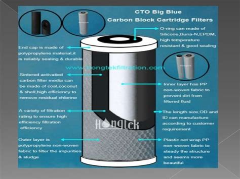 Carbon filtering