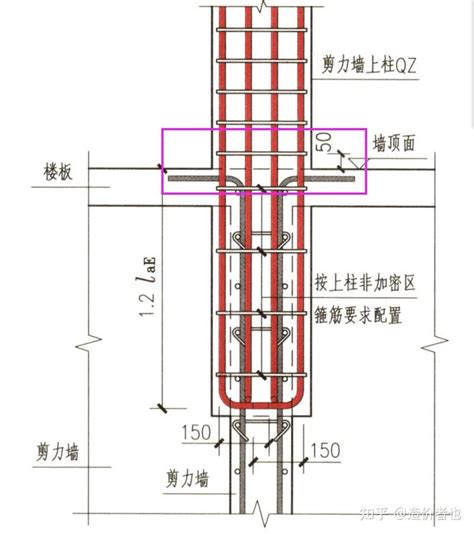 钢筋的起步距离是什么？今天全帮你搞定 知乎