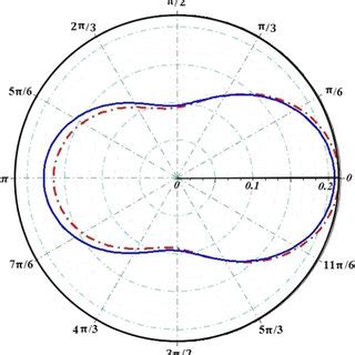 Scattering patterns of the far field from HNPS in presence of an ion ...