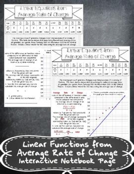 Linear Functions From Average Rate Of Change Notes Handout Ar D By