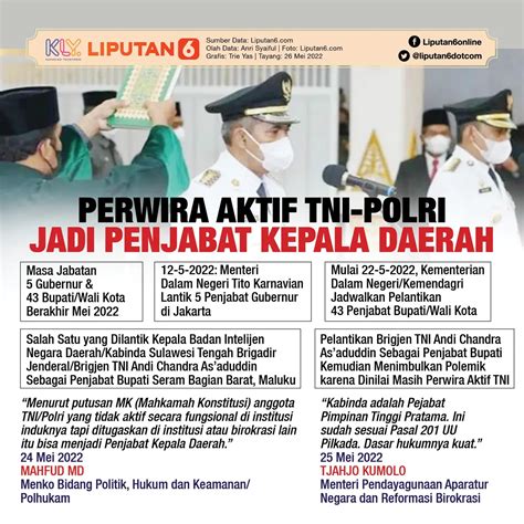 Headline Perwira Aktif Tni Polri Jadi Penjabat Kepala Daerah