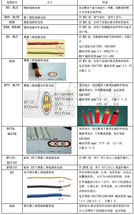 电线电缆详解 技术资讯 尼佳特电子深圳有限公司