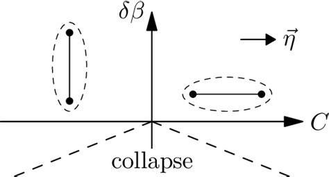 Figure 1 From O Ct 2 02 0 Half Quantum Vortices In Nematic