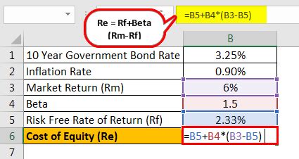 Risk-Free Rate Formula | How to Calculate Rf in CAPM?