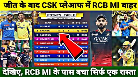 Csk Dc कि जीत के बाद आया Ipl 2023 कि Points Table में भुचाल यह 4 टीमें