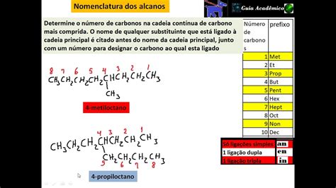 Dê Os Nomes Dos Alcanos Representados Por Suas Fórmulas Estruturais