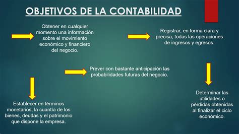 Objetivo De La Contabilidad