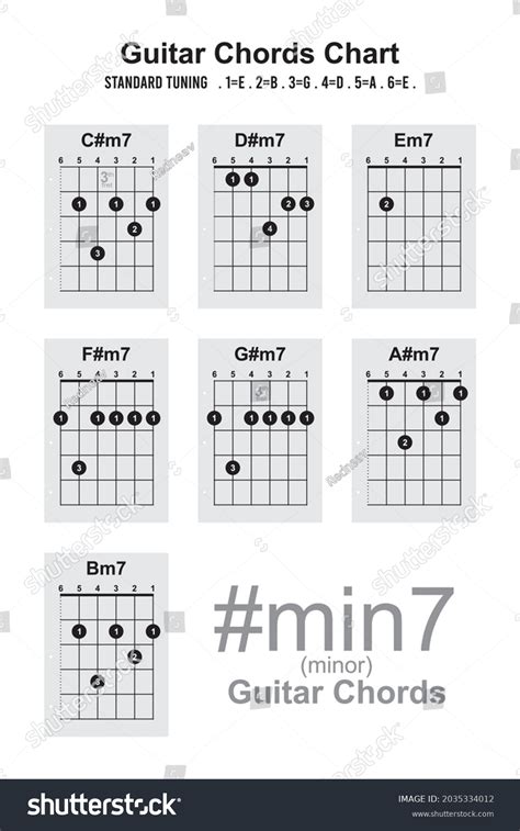 Guitar Chord Grouping Chart