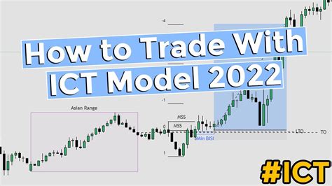 Easiest Ict Trading Strategy To Use Huge Profits How To Trade Ict