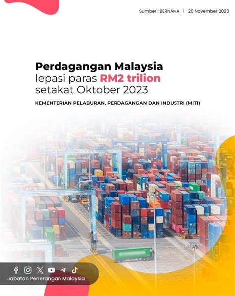 Perdagangan Malaysia Lepasi Paras Rm Trilion Setakat Oktober