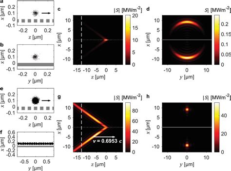 Tailoring The Intensity Profile Of Spacetime Wave Packets By Electron