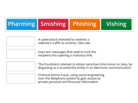 Phishing Smishing Pharming And Vishing Match Up