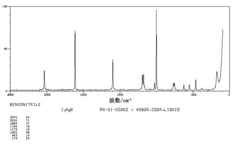 Benzonitrile100 47 0 Raman Spectrum