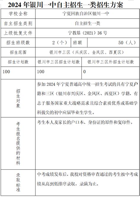 宁夏银川一中2024年银川市三区普通高中自主招生方案 宁夏银川一中教育集团