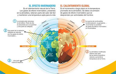 Calentamiento Global Aumenta Inundaciones Y Sequ As Printable Online