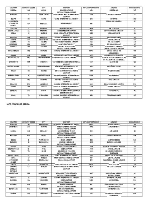 Iata Codes For Africa Pdf Airlines Civil Aviation