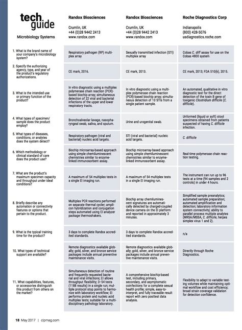 Microbiology Culture Media Chart