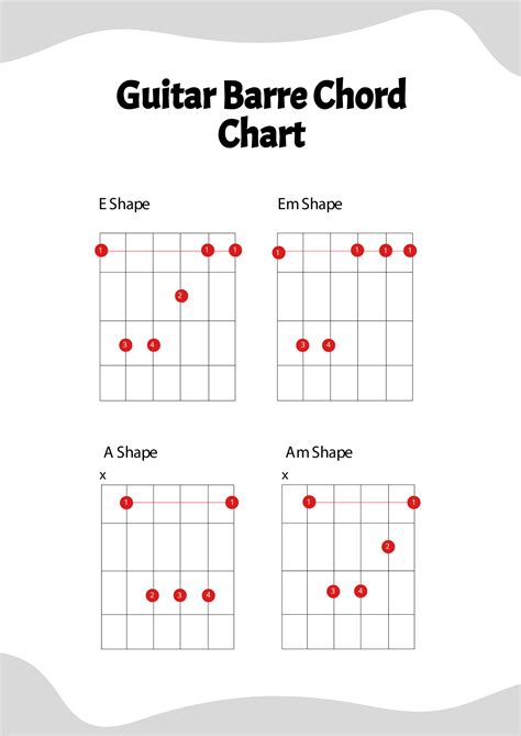 Ukulele Chords On Guitar