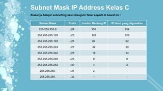 Ip Address Dan Subnetting Ppt