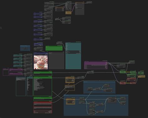 Lora Training Dataset Creation Comfyui One Click Dataset Civitai