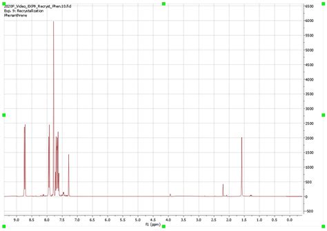 Solved Please Help Me Analyze This Nmr Spectrum For Chegg