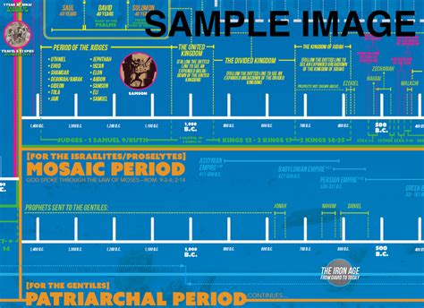 Bible Timeline – ApologeticsPress