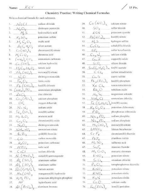 Naming And Writing Formulas