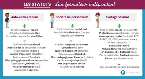 Devenir Formateur Questions Se Poser Formation De Formateur