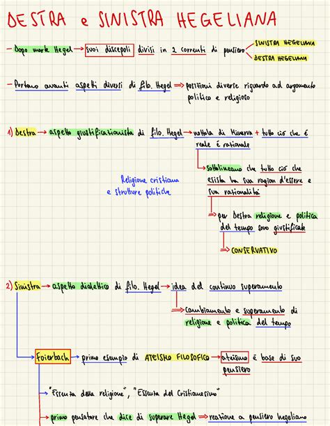 Destra E Sinistra Hegeliane DESTRA E SINISTRA HEGELIANA Dopo Morte