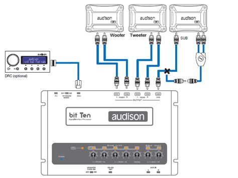 Audison Bit TenMaster Sound