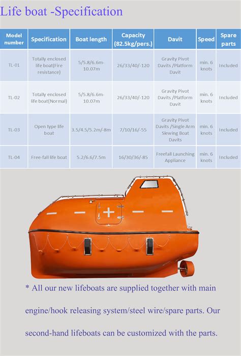 Marineoffshore Lifeboat Specification