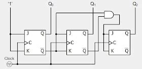 Onorevole suonare il piano Pastore up down counter circuit using jk ...