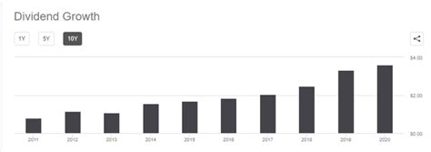 Jpmorgan Great 2021 Whats 2022 Looking Like Nysejpm Seeking Alpha